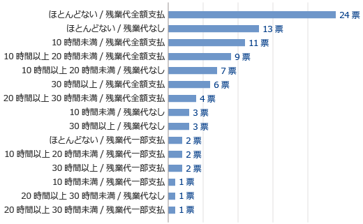 残業グラフ