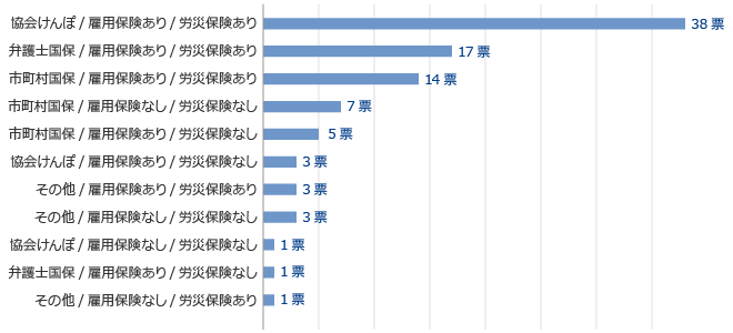 社会保険グラフ