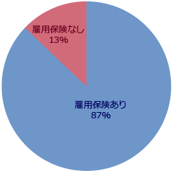 雇用保険グラフ