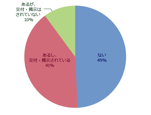 就業規則グラフ